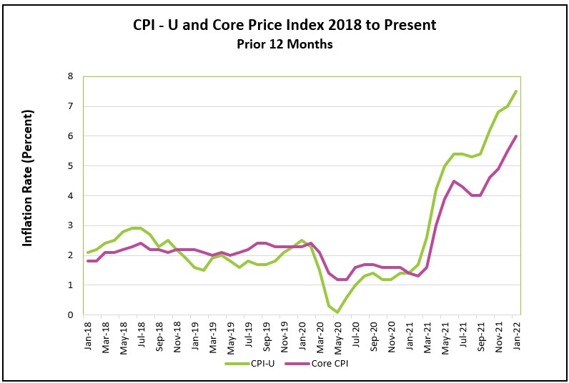 Cpi Index Usa January 2023
